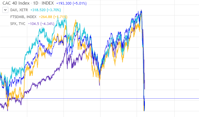 Graphique CAC40