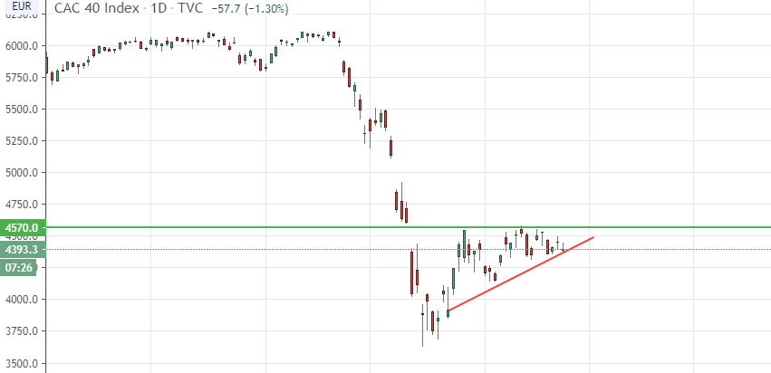 analyse cac40 le 27 avril