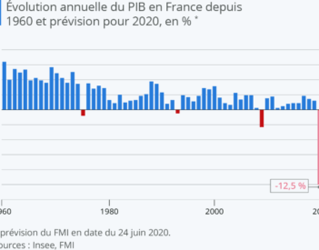 Quelles actions acheter pour la reprise économique ?