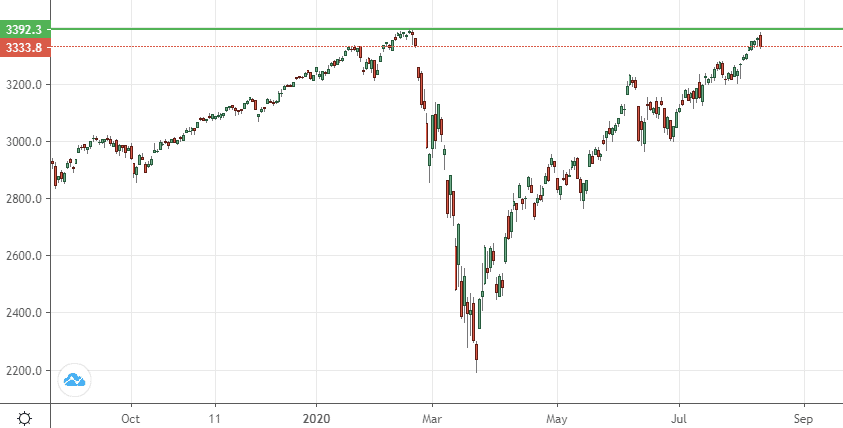 S&P500