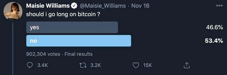 Sondage Bitcoin twitter