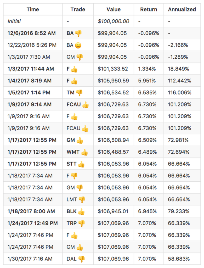 Tableau Trading Musk