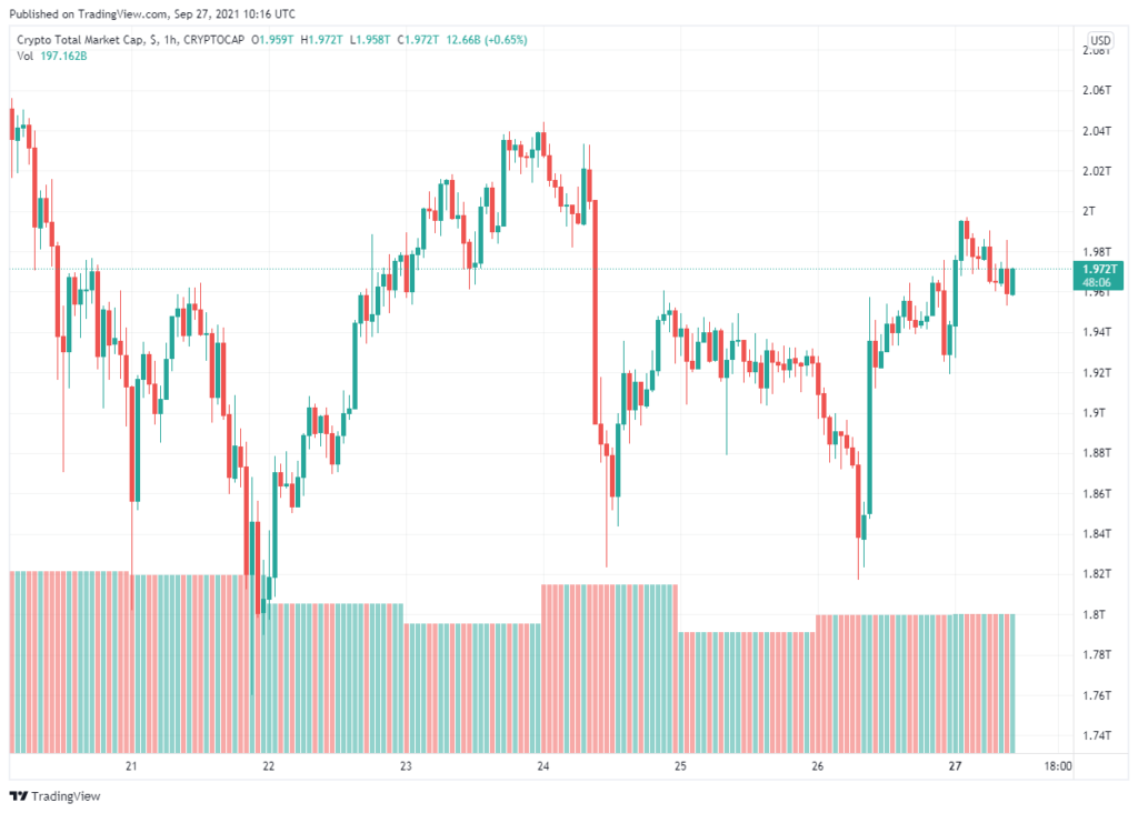 Capitalisation Crypto